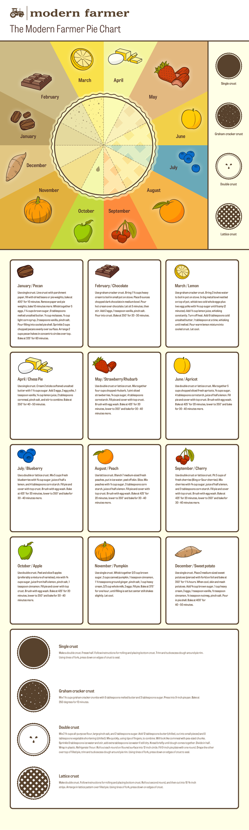 Illustration for article titled Pie Chart: A Seasonal Pie For Every Month (On A Chart)